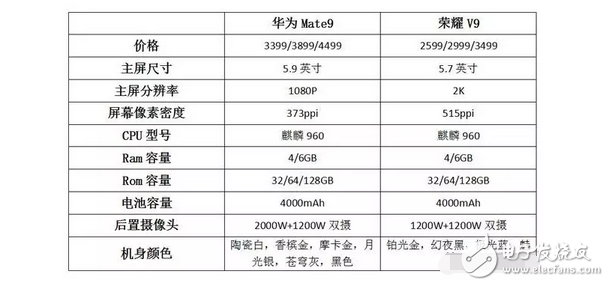 本是同根生，華為榮耀V9和華為Mate9怎么選？我選華為P10