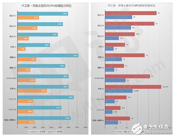 榮耀V9評測：顏值與速度兼?zhèn)?甚至有點“狂”？