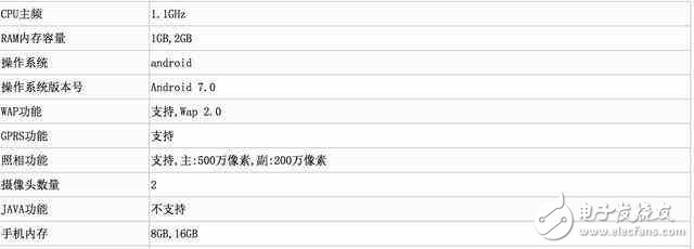 中興、360新機曝光：1G運存8G內(nèi)存，運行安卓7.0系統(tǒng)