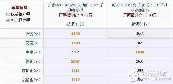 車長4米7，全液晶電子，旋鈕換擋，強勁馬力，超高配置，價格卻不到10W