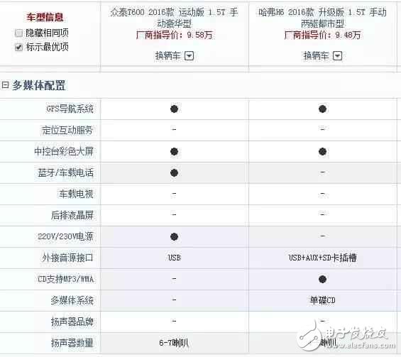 車長4米7，全液晶電子，旋鈕換擋，強勁馬力，超高配置，價格卻不到10W