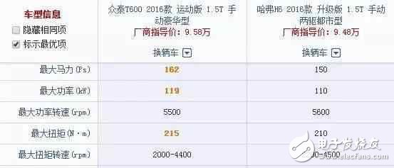 車長4米7，全液晶電子，旋鈕換擋，強勁馬力，超高配置，價格卻不到10W