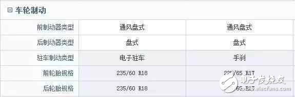 車長4米7，全液晶電子，旋鈕換擋，強勁馬力，超高配置，價格卻不到10W