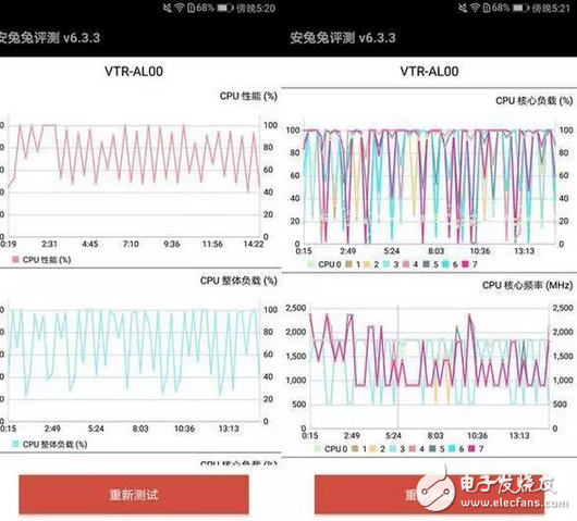 厲害了我的華為p10能和小米5s飚性能，又能和iPhone7Plus比雙攝像頭