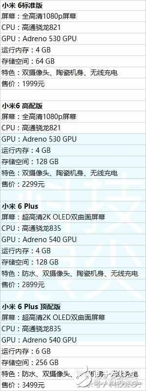 小米6真機已經(jīng)在內(nèi)部開始使用：終于防水了，還支持無線充電