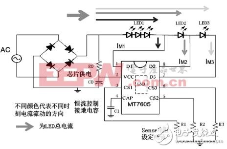 LED照明驅(qū)動(dòng)芯片技術(shù)的創(chuàng)新設(shè)計(jì)