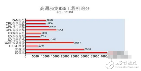 一加4、小米6、iPhone8各自放出自己的底牌，要開始一場(chǎng)激烈的廝殺