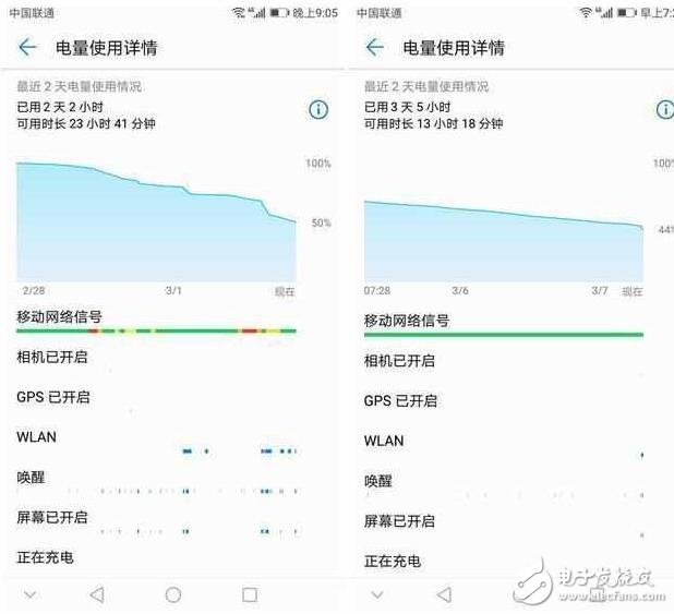 華為榮耀V9評測：榮耀V9除了顏值以外，值得你購買的理由有哪些？