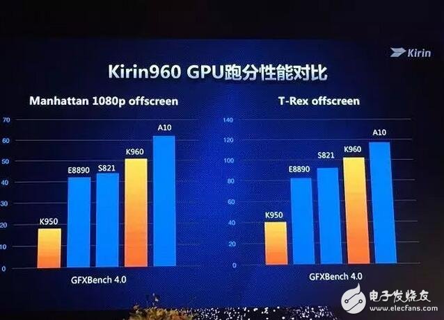 華為榮耀V9評(píng)測(cè)：榮耀V9有多強(qiáng)？榮耀V9的處理器吊打驍龍821你說(shuō)強(qiáng)不強(qiáng)？