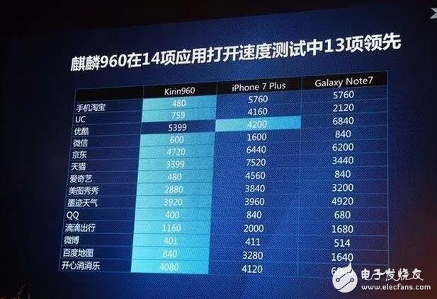 華為榮耀V9評(píng)測(cè)：榮耀V9有多強(qiáng)？榮耀V9的處理器吊打驍龍821你說(shuō)強(qiáng)不強(qiáng)？