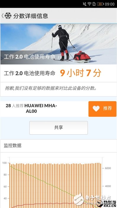 榮耀8青春版評測：千元機的顏值擔(dān)當
