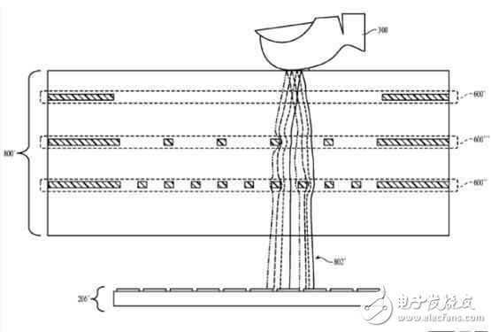 目前又一項(xiàng)全新的專利，用在明年iPhone8上，華為小米痛失先機(jī)！