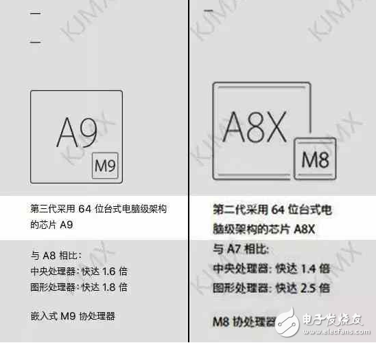 新版 iPad 正式發(fā)布! 配置提升 價格下調(diào) 有坑需注意!
