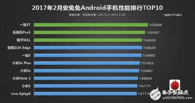 先睹為快！榮耀V9與一加3T的全面對(duì)比