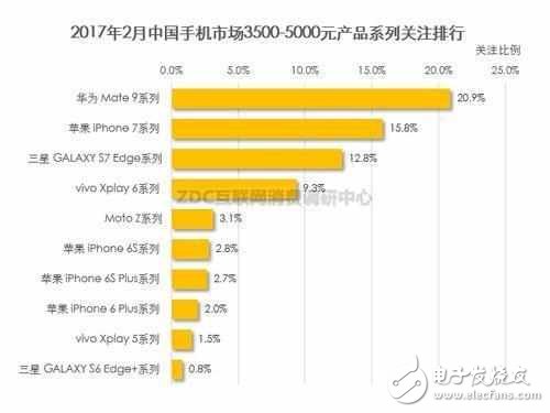 三星S8首發(fā)選擇中國(guó)，庫(kù)克頻頻來(lái)訪，手機(jī)市場(chǎng)中國(guó)到底多重要！