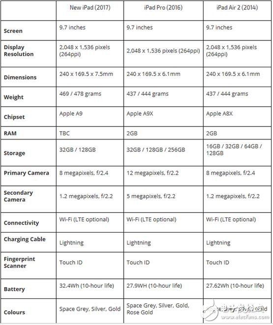 迎來史上最便宜iPad，看蘋果平板發(fā)展策略