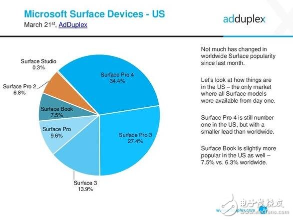 惠普力壓群雄，成為最大Windows10 pc最大廠商