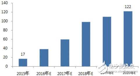 巨頭搶灘，無線充電將改變世界