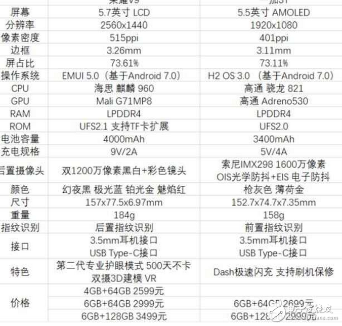 當(dāng)華為榮耀V9遇上一加3T,誰(shuí)才能捕獲你的芳心?