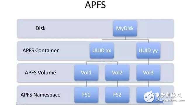 全新的iOS10.3你了解嗎？升級(jí)iOS10.3有什么注意事項(xiàng)？什么時(shí)候發(fā)布？