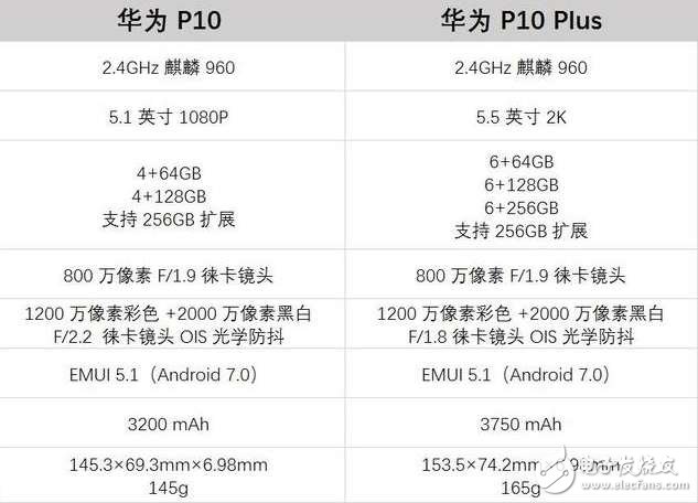 華為P10發(fā)布，榮耀V9才值得入手！配置不輸P10，價(jià)格2K6