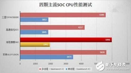 魅族PRO6 Plus VS華為P10！誰(shuí)是真正的旗艦之王？
