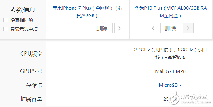 5600元價位：選擇iPhone7 Plus低配版還是選擇華為P10 Plus頂配版？