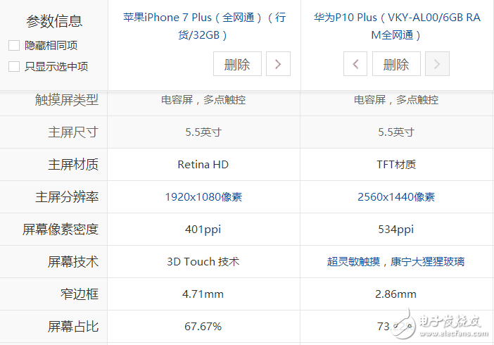 5600元價位：選擇iPhone7 Plus低配版還是選擇華為P10 Plus頂配版？