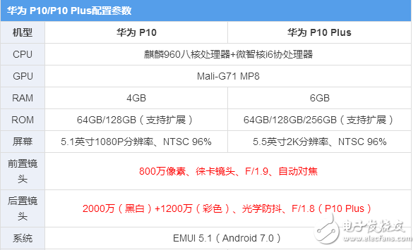 華為p10、p10plus終于發(fā)布，“人像攝影大師”是什么，售價多少？