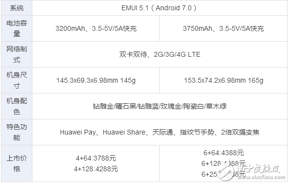 華為p10、p10plus終于發(fā)布，“人像攝影大師”是什么，售價多少？