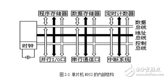 機(jī)數(shù)字電子鐘的設(shè)計(jì)與研究畢業(yè)論文