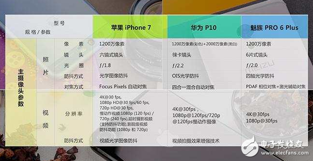 華為P10對比iPhone7/魅族PRO6 Plus，防抖誰更穩(wěn)？