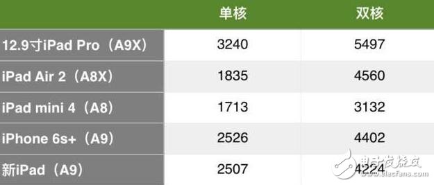 新款ipad是否值得入手，還得看需求