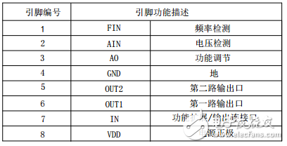 無線感應(yīng)充電ic_無線供電ic