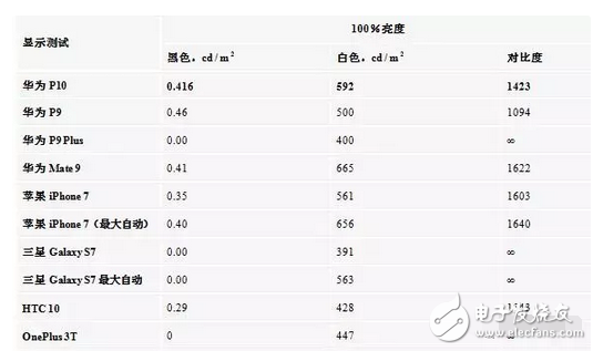 華為p10、p10plus售價(jià)是虛高還是就值這個(gè)價(jià)，看看評(píng)測(cè)就都知道了