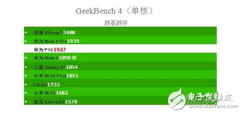 華為p10、p10plus售價(jià)是虛高還是就值這個(gè)價(jià)，看看評(píng)測(cè)就都知道了