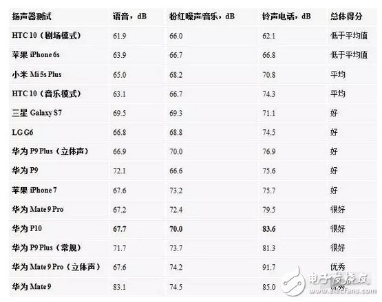 華為p10、p10plus售價(jià)是虛高還是就值這個(gè)價(jià)，看看評(píng)測(cè)就都知道了