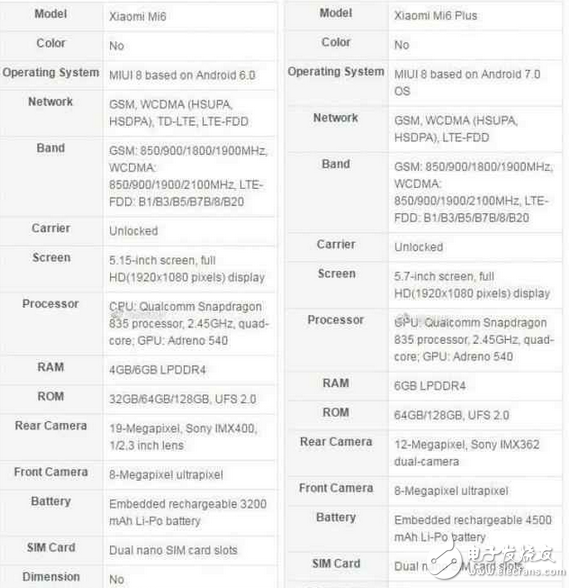 小米6什么時候上市？小米6最新消息：小米6再曝光：雙攝+驍龍835+IMX400+三個版本，價格有驚喜！你準備好了嗎？