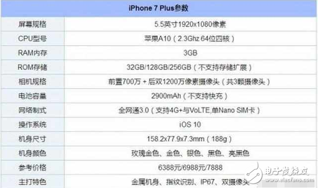 華為P10 Plus：iPhone7 Plus你拍照不行呀！