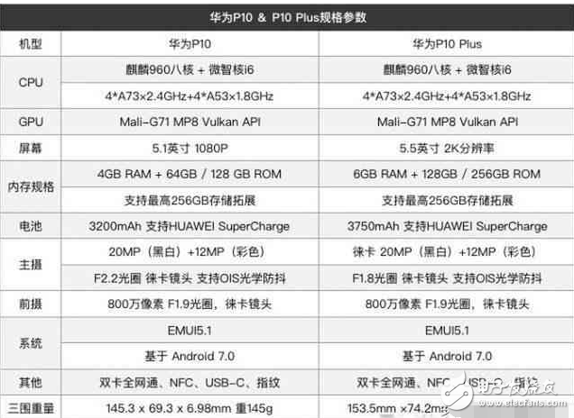 華為P10 Plus：iPhone7 Plus你拍照不行呀！