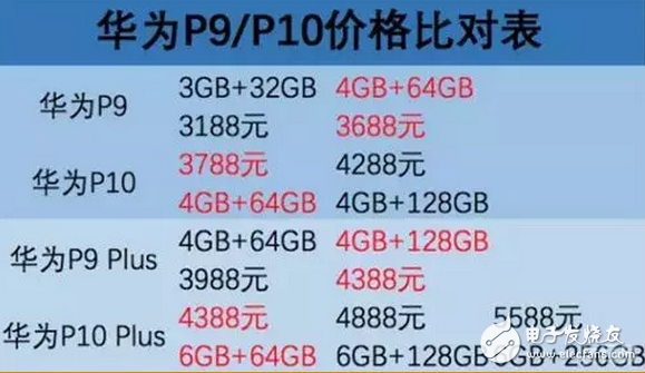 華為p10、p10plus價格幾乎等于iPhone，選蘋果還是華為是個問題