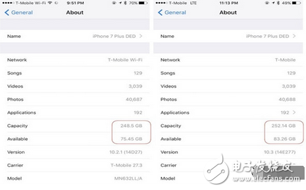 實(shí)測！升級iOS 10.3：iPhone竟多出7.8GB空間