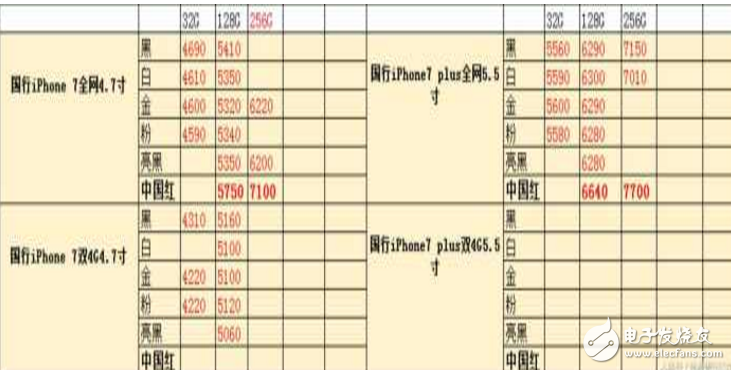 黃牛欲炒紅色iPhone7/7Plus大賺，遭遇中國消費者“不買單”巨虧一筆！