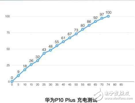 華為p10plus怎么樣？華為p10plus的變化，真實(shí)體驗(yàn)評測