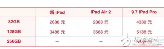 蘋果新iPad消息匯總：外觀、配置、售價(jià)都在這里