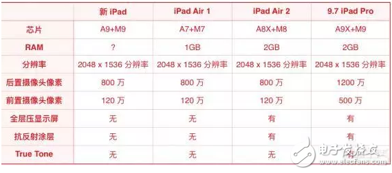 蘋果新iPad消息匯總：外觀、配置、售價(jià)都在這里