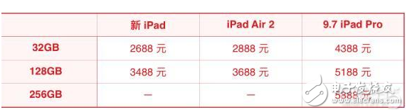 蘋果新iPad消息匯總：外觀、配置、售價(jià)都在這里