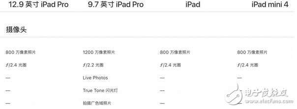 新ipad上市，誠意十足，新款ipad超高性價比