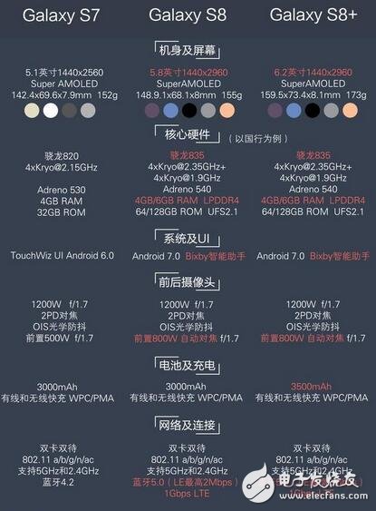 三星s8正式發(fā)布，三星s8怎么樣？向全曲面屏幕進(jìn)發(fā)，三星s8上市，國行開啟預(yù)約，國行售價(jià)6000+