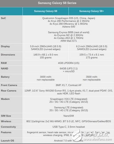 三星s8、s8+正式發(fā)布，最強旗艦機！全視曲面屏